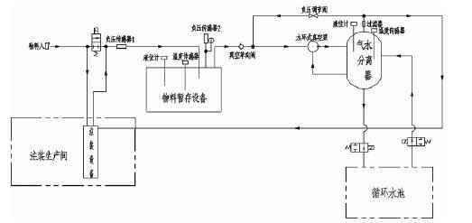 九游网页版·官方站入口-九游(中国),佛山水泵厂,水环真空泵,九游网页版·官方站入口-九游(中国)厂