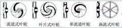 浅析|九游网页版·官方站入口-九游(中国)叶轮的那些知识，秒懂！