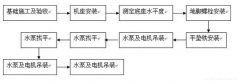 九游网页版·官方站入口-九游(中国)安装施工组织设计