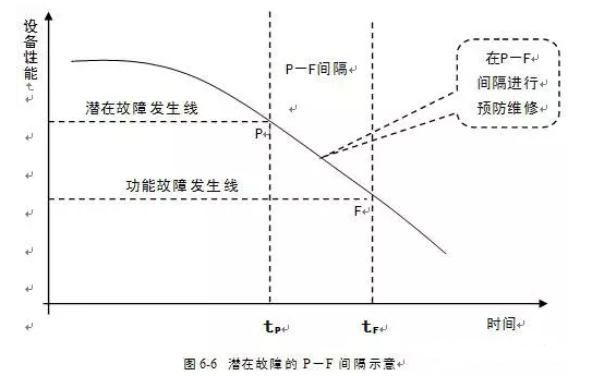 九游网页版·官方站入口-九游(中国)潜在故障