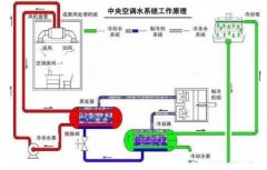 九游网页版·官方站入口-九游(中国)浅析暖通水泵的使用与选型